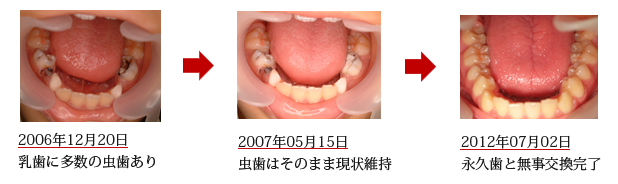 治療経過